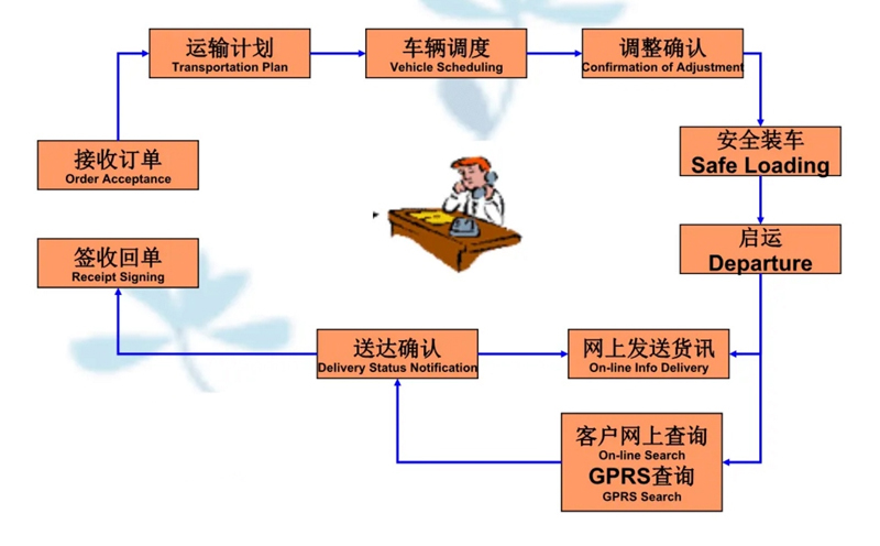 吴江震泽直达苏仙物流公司,震泽到苏仙物流专线